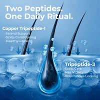 Illustration showing two copper peptides in a daily scalp-care routine