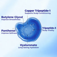 Illustration of selected ingredients in AIFUFAND copper peptide serum