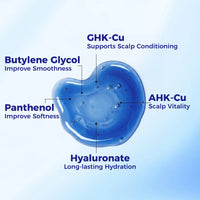 Copper peptide serum hydration ingredients