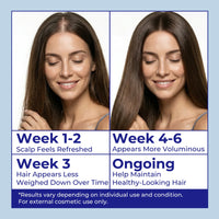 Hair care progress across a daily peptide routine