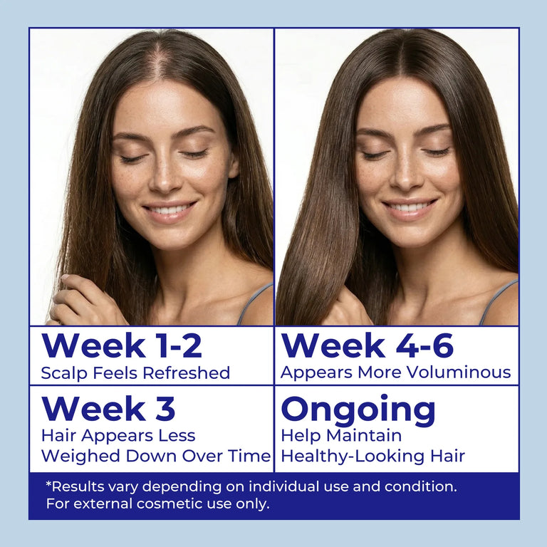 Hair care progress across a daily peptide routine